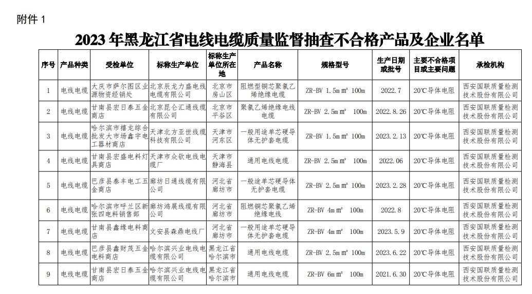 电缆抽检通告-上海胜华集团电缆厂家